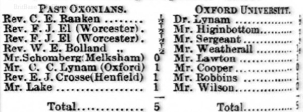 1893 Oxford Past v Oxford Present